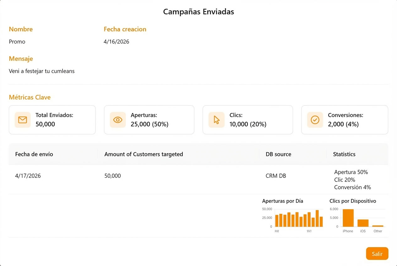 Automate lifecycle campaigns