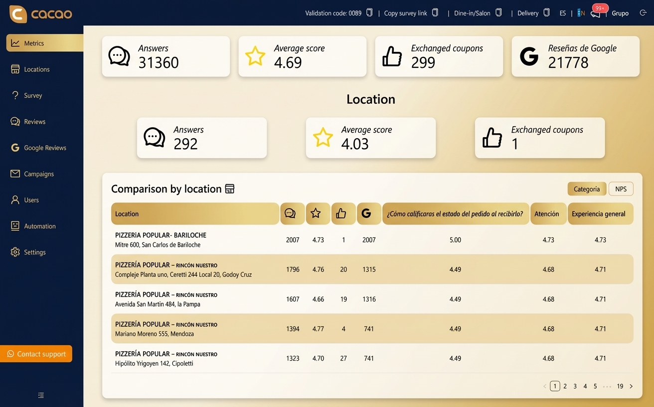Review management dashboard